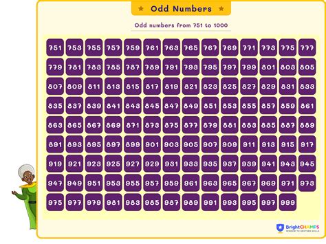 odd numbers 1 to 1000|Exploring Odd Numbers: From 1 to 1000 .